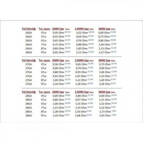 TEMCO Kanthal A1 Coil Rezistans Teli